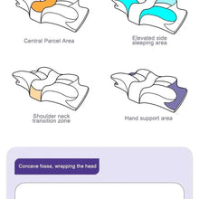 x Orthopedic Memory Foam Pillow – Butterfly Shape for Neck Support