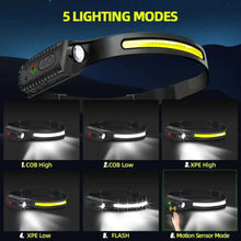 x Ultra-Bright USB Rechargeable LED Headlamp – Motion Sensor