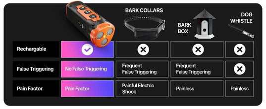 x Ultrasonic Dog Trainer & Repeller – Effective & Safe